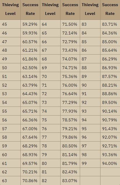 osrs blackjacking xp rates|OSRS Blackjacking Guide .